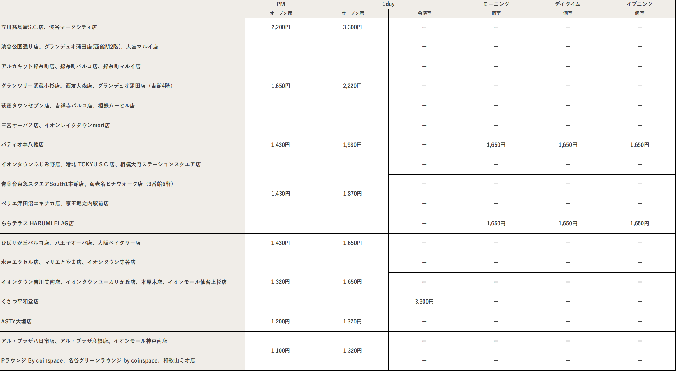 提携店の料金｜STATION WORK(ステーションワーク)